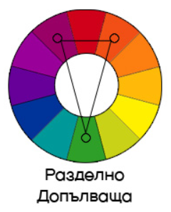 Разделно допълваща цветова схема