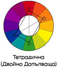 Тетрадична цветова схема