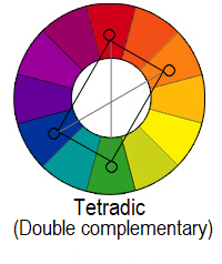 Tetradic color scheme